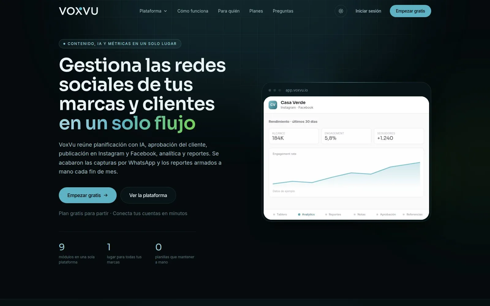 Portada de voxvu.io con el titular sobre gestión de redes sociales y una vista del panel de analítica