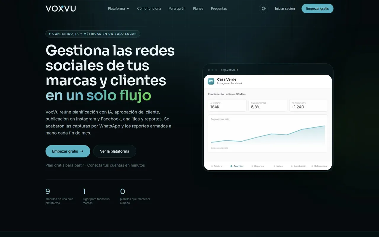 Portada de voxvu.io con el titular sobre gestión de redes sociales y una vista del panel de analítica
